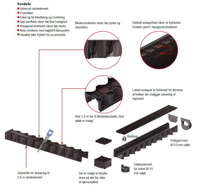 ACO Hexaline linjedræn u/rist - 1000 mm ACO Hexaline linjedræn u/rist - 1000 mm