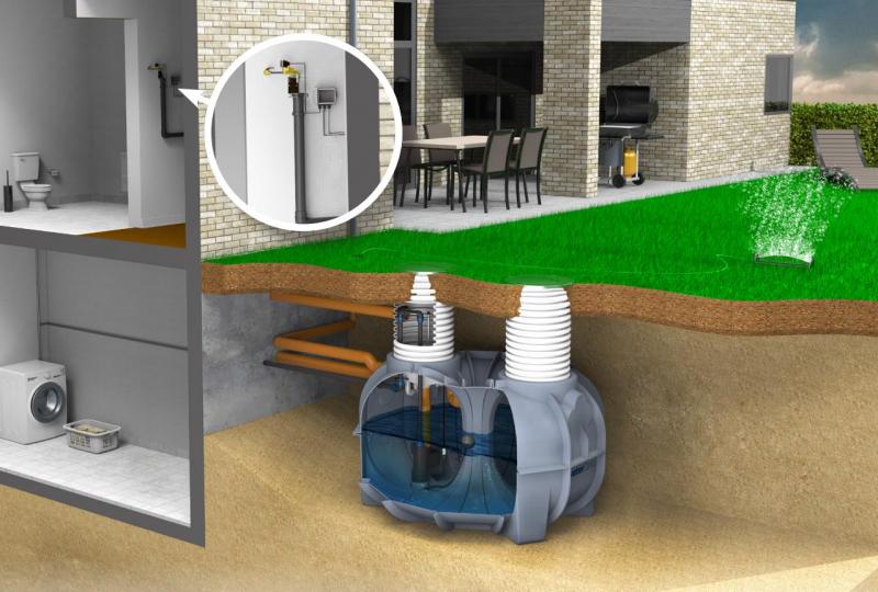 Watercare komplet regnvandsanlæg til hus 4300L Watercare komplet regnvandsanlæg til hus 4300L