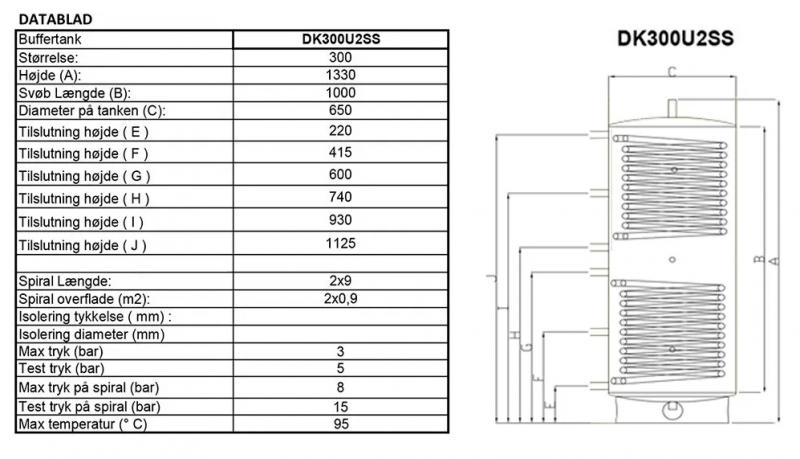 Akkumuleringstank med 2 spiraler - 300 liter Akkumuleringstank med 2 spiraler - 300 liter