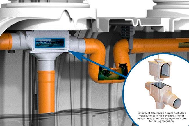 Watercare komplet regnvandsanlæg til hus 7000L Watercare komplet regnvandsanlæg til hus 7000L