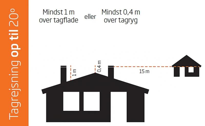 Termatech St&aring;lskorsten &oslash;80 pakke 1
