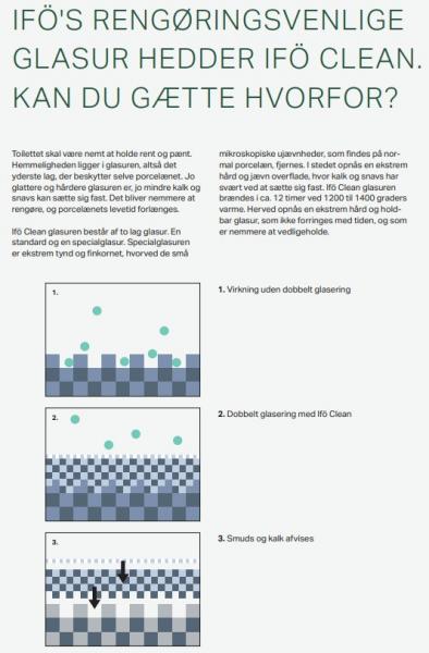 If&ouml; Sign toilet 6860 m/If&oslash; clean